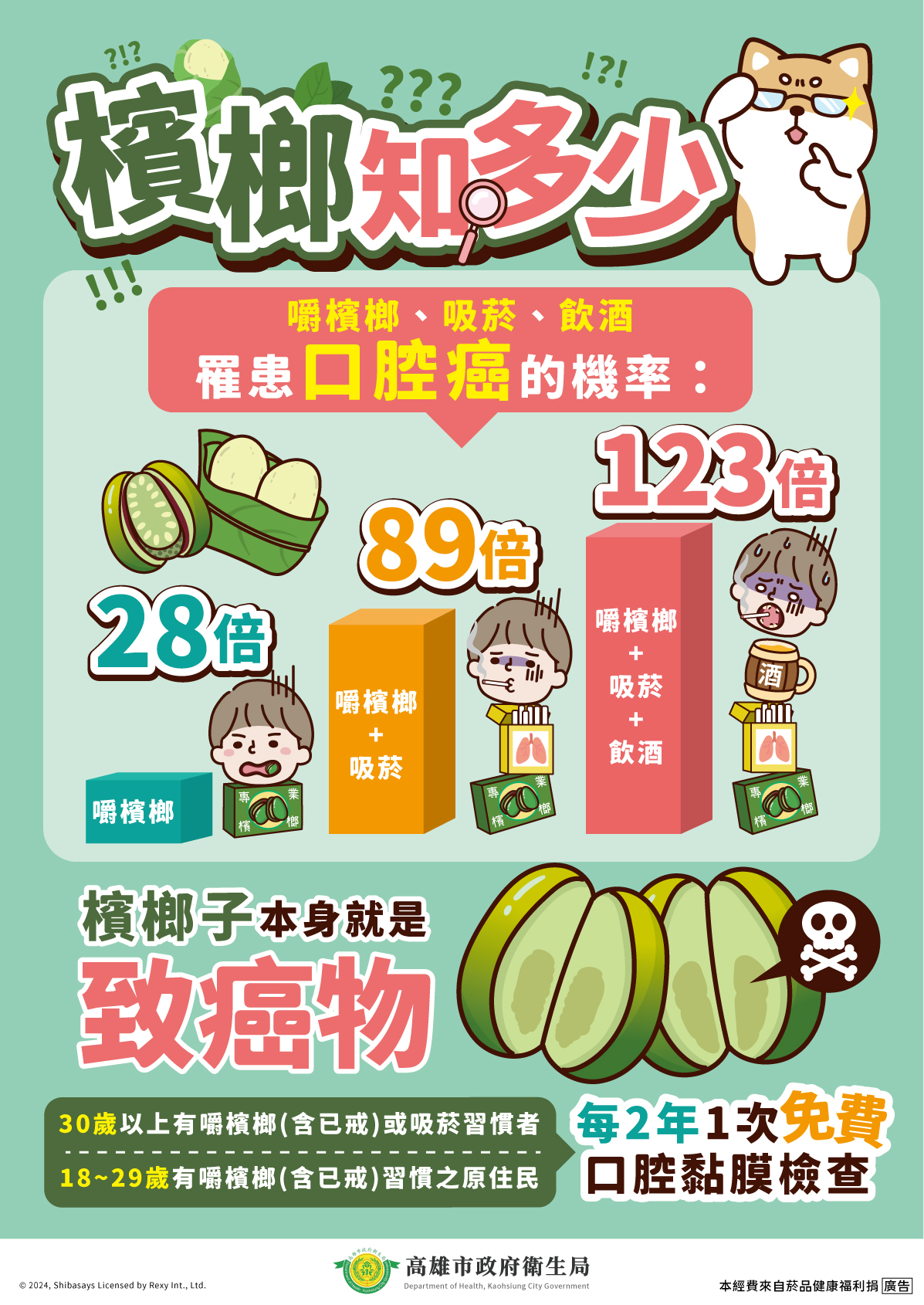 檳榔知多少