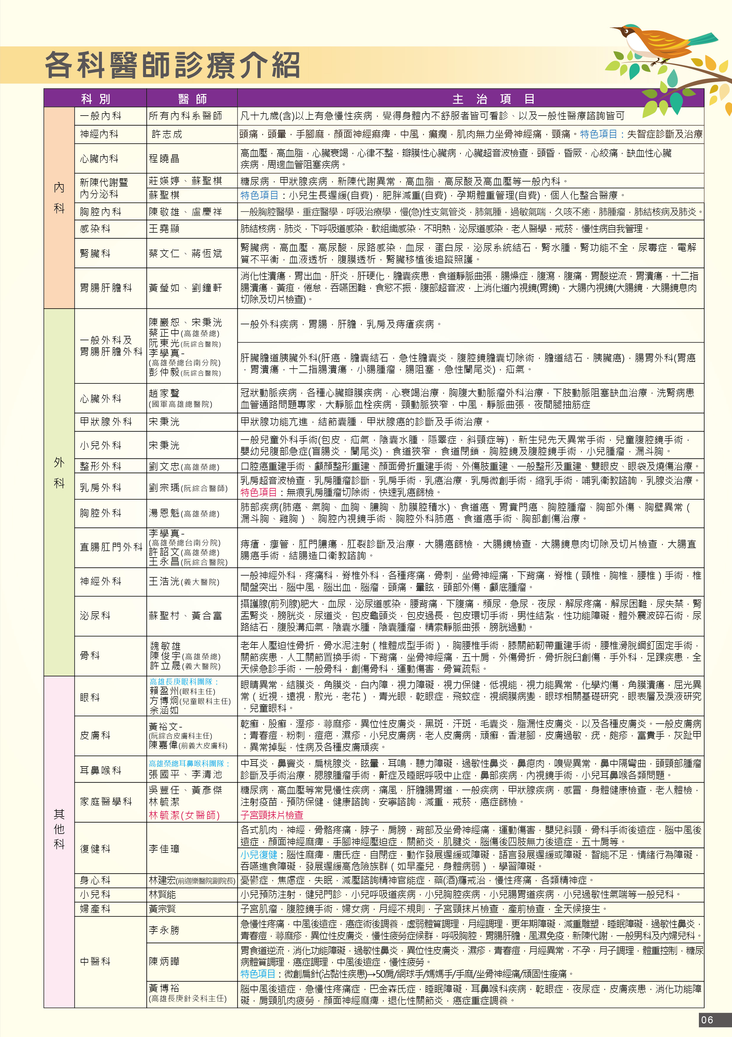 2018年3月各科醫師診療介紹